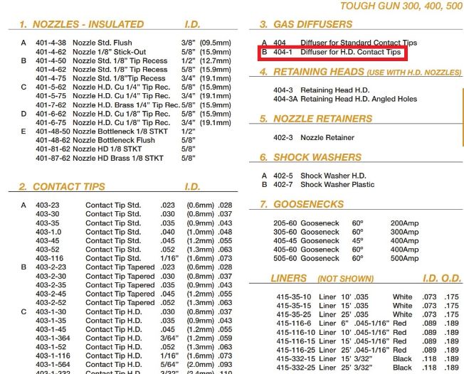 parts list for tregaskiss tough gun with 404-1 heavy duty diffuser highlighted