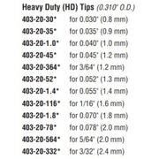 tregaskiss mig gun parts breakdown for 403-20 heavy duty tough lock contact tips