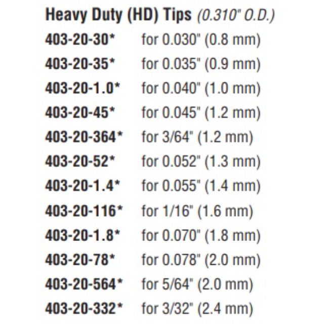 tregaskiss mig gun parts breakdown for 403-20 heavy duty tough lock contact tips