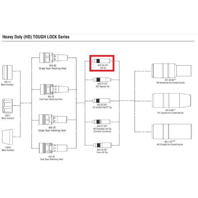 mig gun parts diagram showing tregaskiss heavy duty tough lock contact tips 403-20