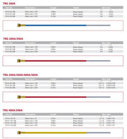 chart displaying different part numbers and colors of mig gun liners available