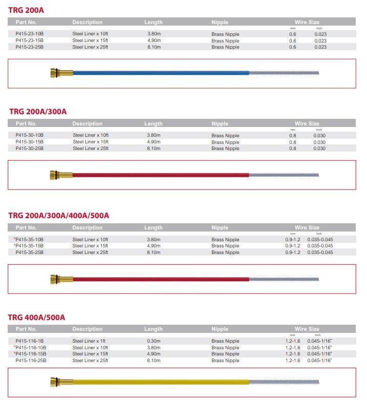 chart displaying different part numbers and colors of mig gun liners available