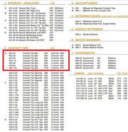 list of consumables for tregaskiss tough gun with 403 standard contact tips highlighted