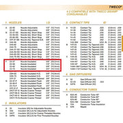 tweco mig gun parts breakdown showing 23 series thread on nozzle