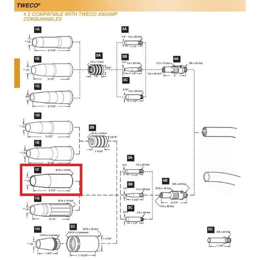 tweco 23 series mig gun parts diagram showing 23 series nozzle
