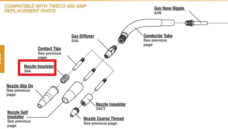 Tweco Style 34A Insulator