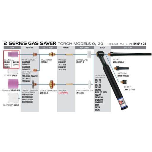 diagram showing how a 2 series gas saver alumina cup fits on a 9 tig torch