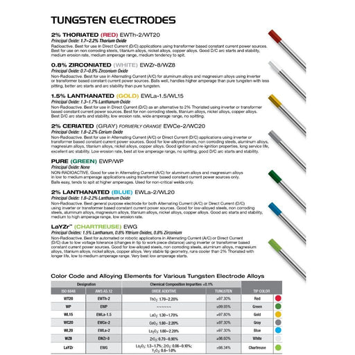 Tungsten Electrodes for TIG Welding - Weldready