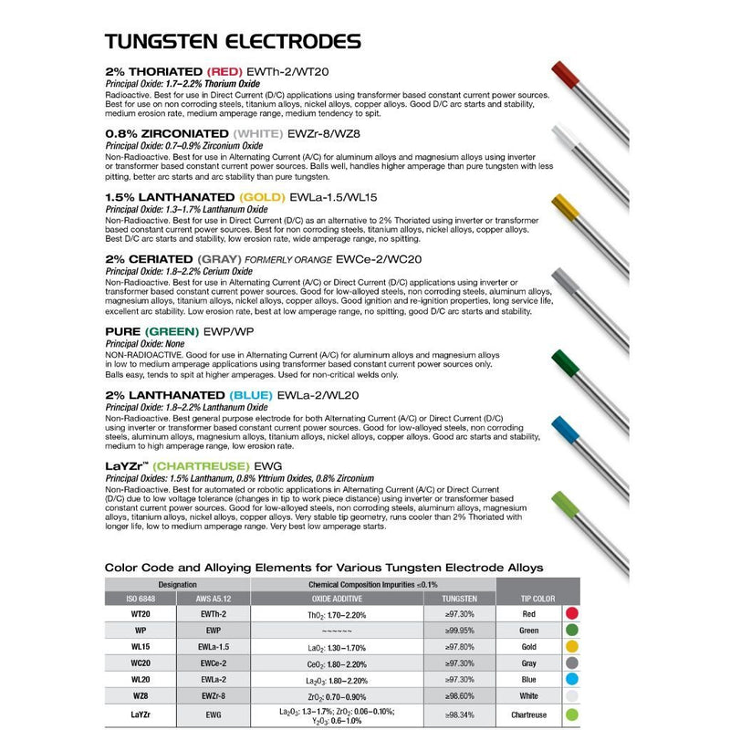 CK Worldwide Pure Tungsten Green - Weldready