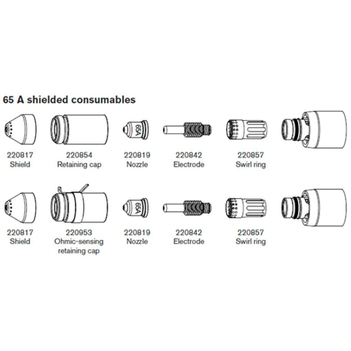 A diagram showing all parts you need for a shielded consumable