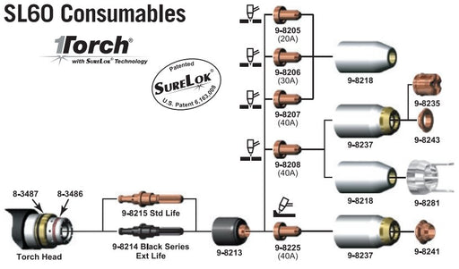 Chart showing consumables for SL60 cutting torch