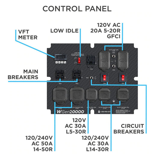 control panel of westinghouse 20000df generator 